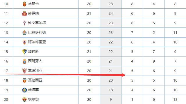 英超第17轮焦点战，双红会利物浦主场0-0曼联。